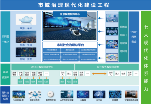 市域社會治理現(xiàn)代化建設(shè)工程