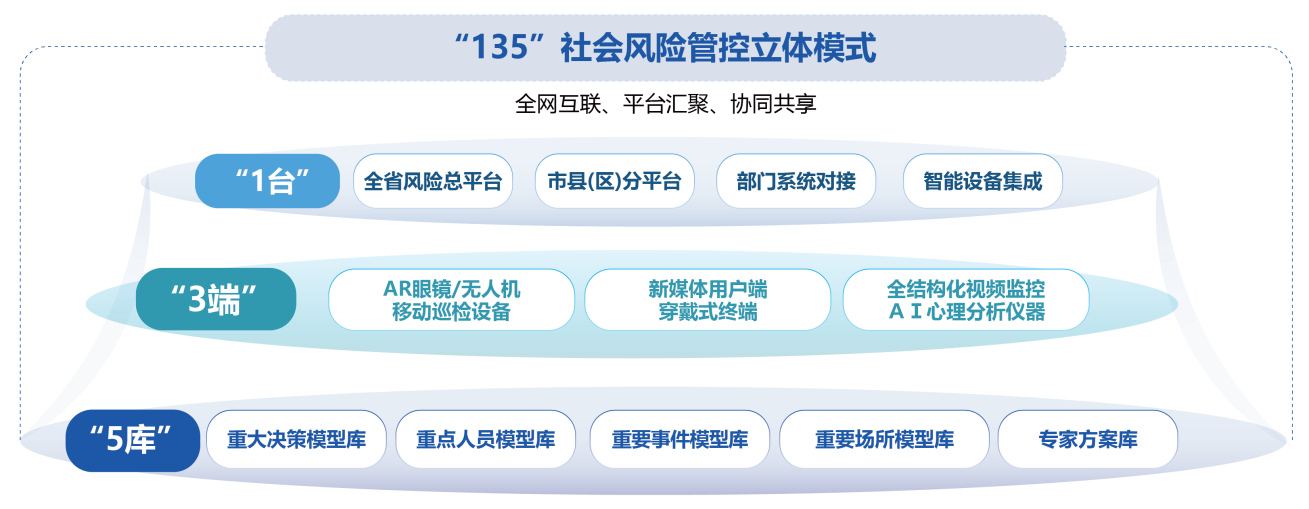 社會(huì)穩(wěn)定風(fēng)險(xiǎn)防控治理解決方案