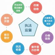 政法執(zhí)法監(jiān)督、隊(duì)伍建設(shè)管理系統(tǒng)解決方案